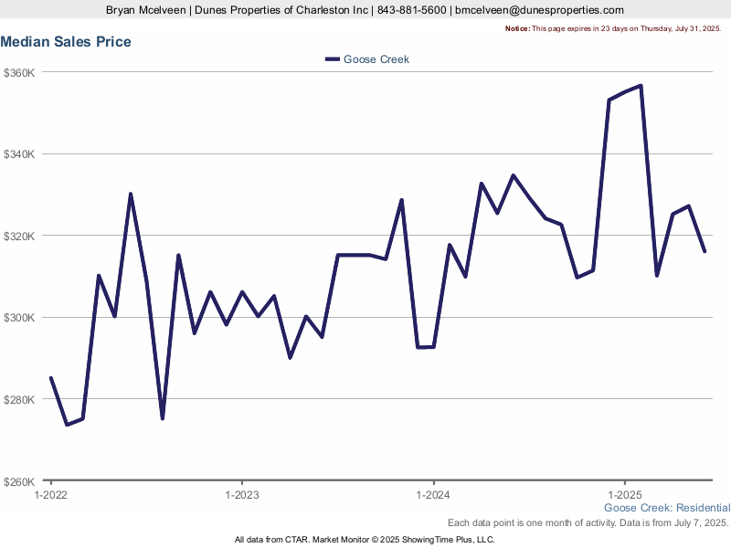 Goose Creek Charleston Livability