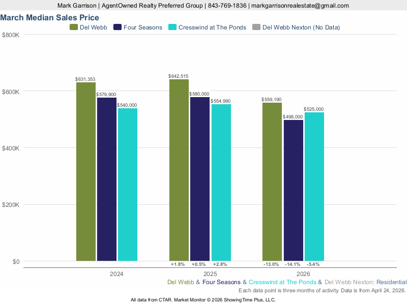 Del b Homes for Sale Cane Bay Plantation