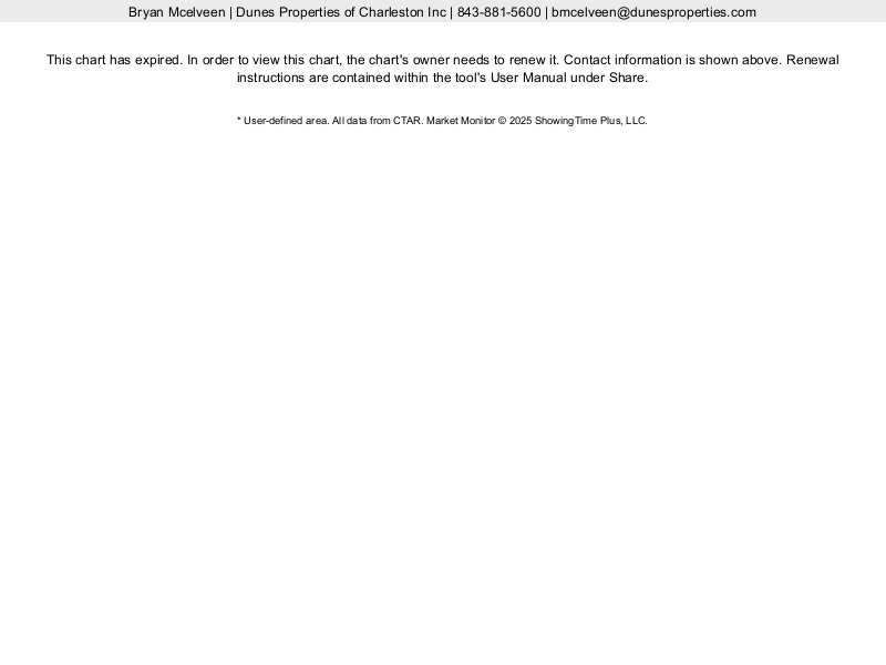 West Ashley Charleston Livability