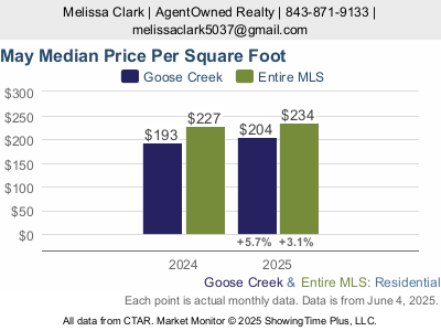 One LowCountry City Voted One of the Best Places to Live in the United States,Melissa Clark